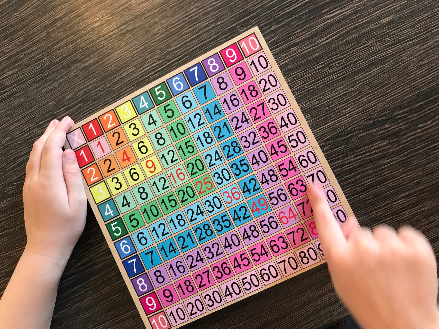 Multiplication Grid (Times table aid)