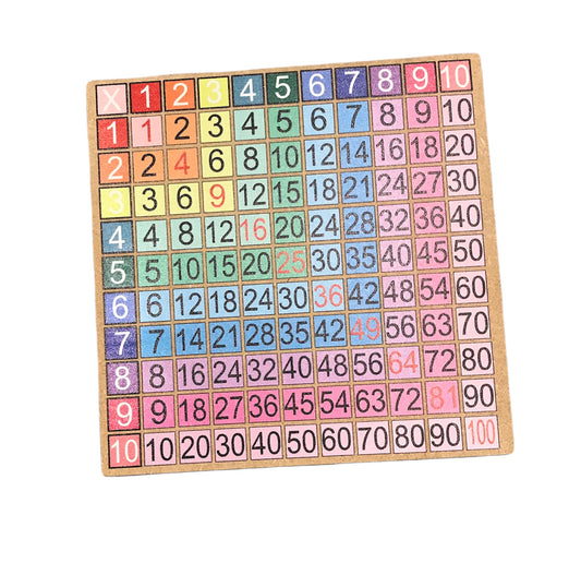 Multiplication Grid (Times table aid)